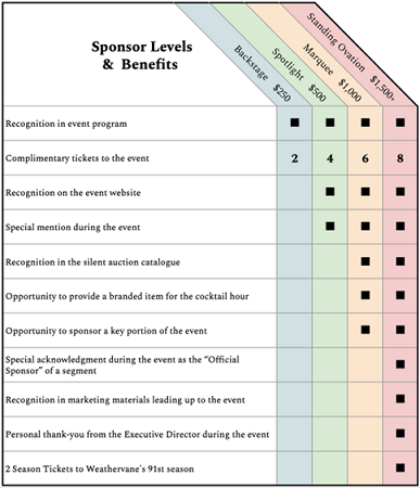 sponsor tiers